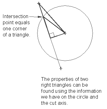 Abc's Of Autolisp Chapter 6: Working With Geometry - Copyright © 1997 