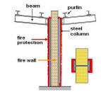 firewall