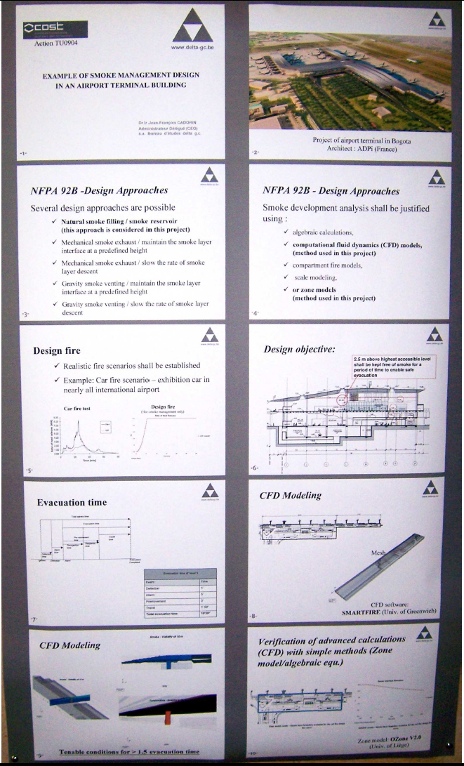 4.11 Example of smoke management design in an aiport terminal building