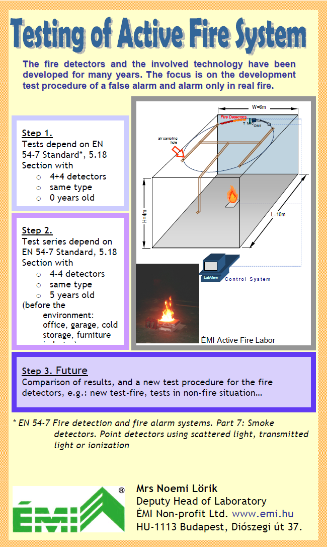 4.15 Testing of active fire system