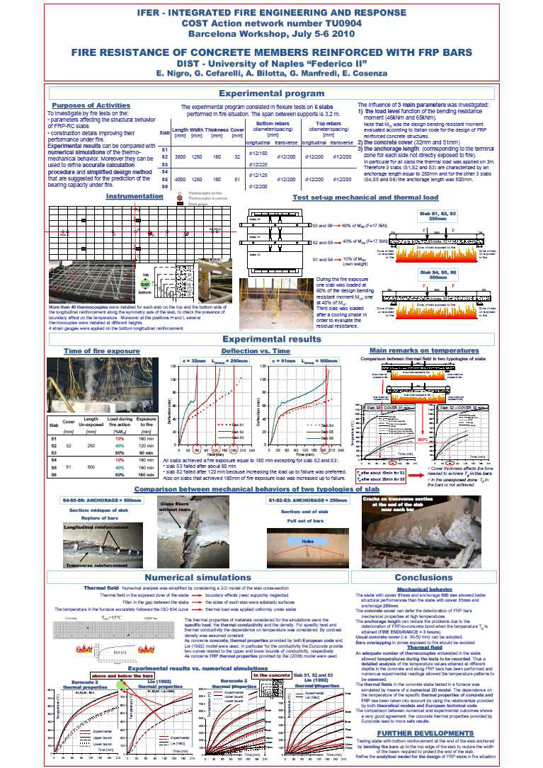 4.8 Fire resistance of concrete members reinforced withfiber reinforced polymer bar