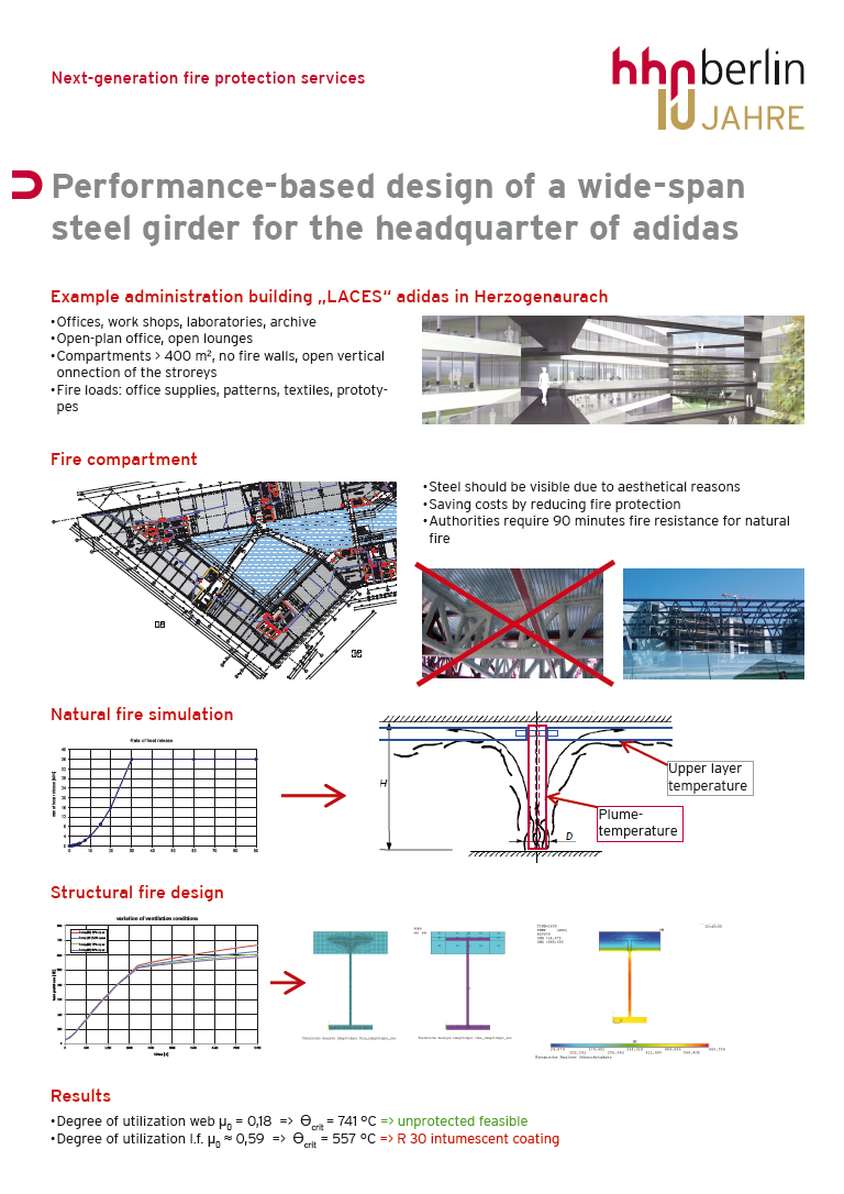 5.28 Performance-based design of a wide-span steel girder for the headquarter of adidas