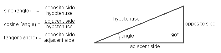 ABC's of AutoLISP Chapter 6: Working With Geometry - Copyright © 1997 ...